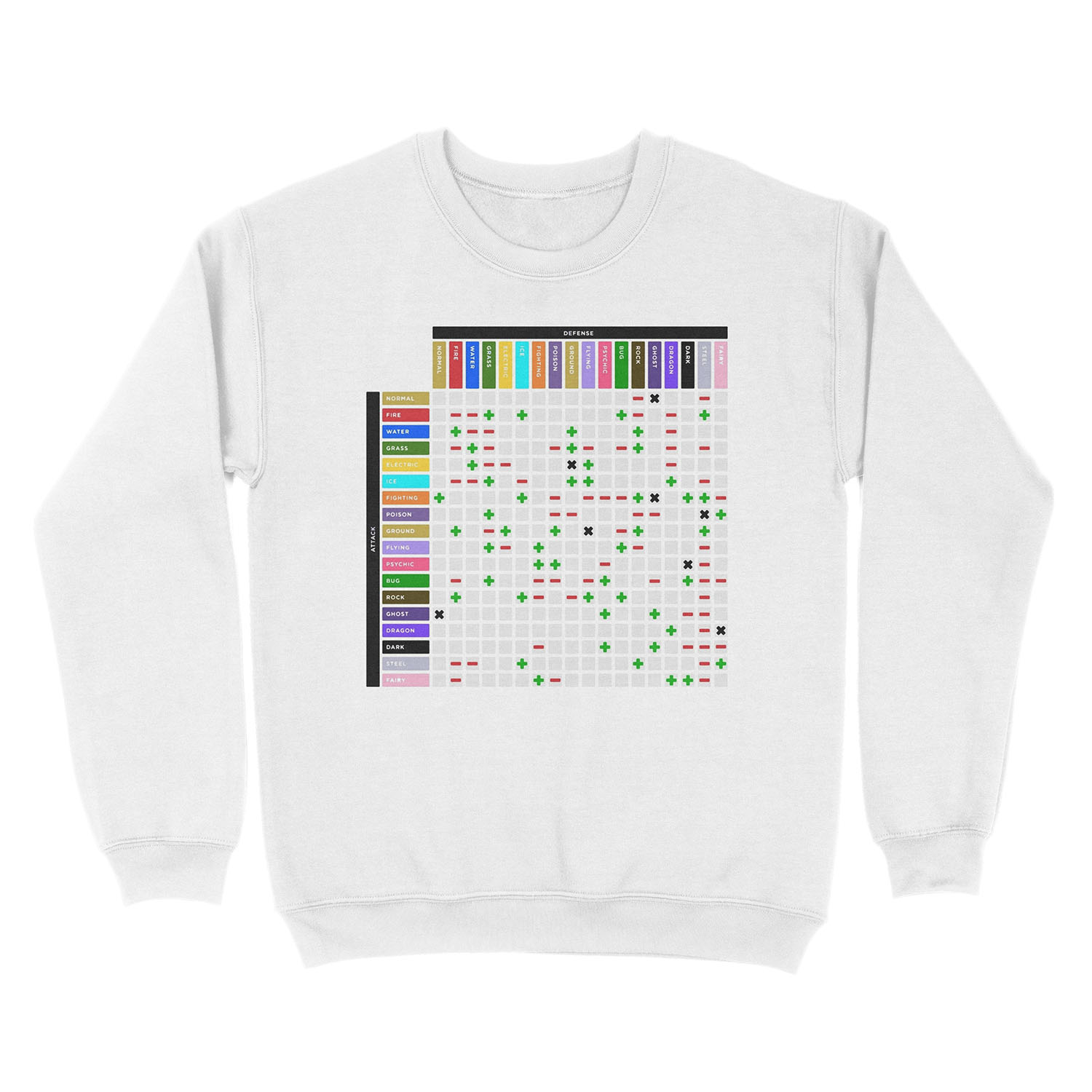 Pokemon Gen 8 Type Chart Stylized Unisex Crewneck Sweatshirt Chief T