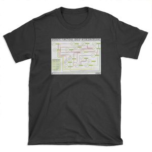 Aromatic Reactions Map T-shirt Tee