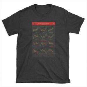 Candlestick Patterns For Traders | Ultimate Guide T-shirt Tee