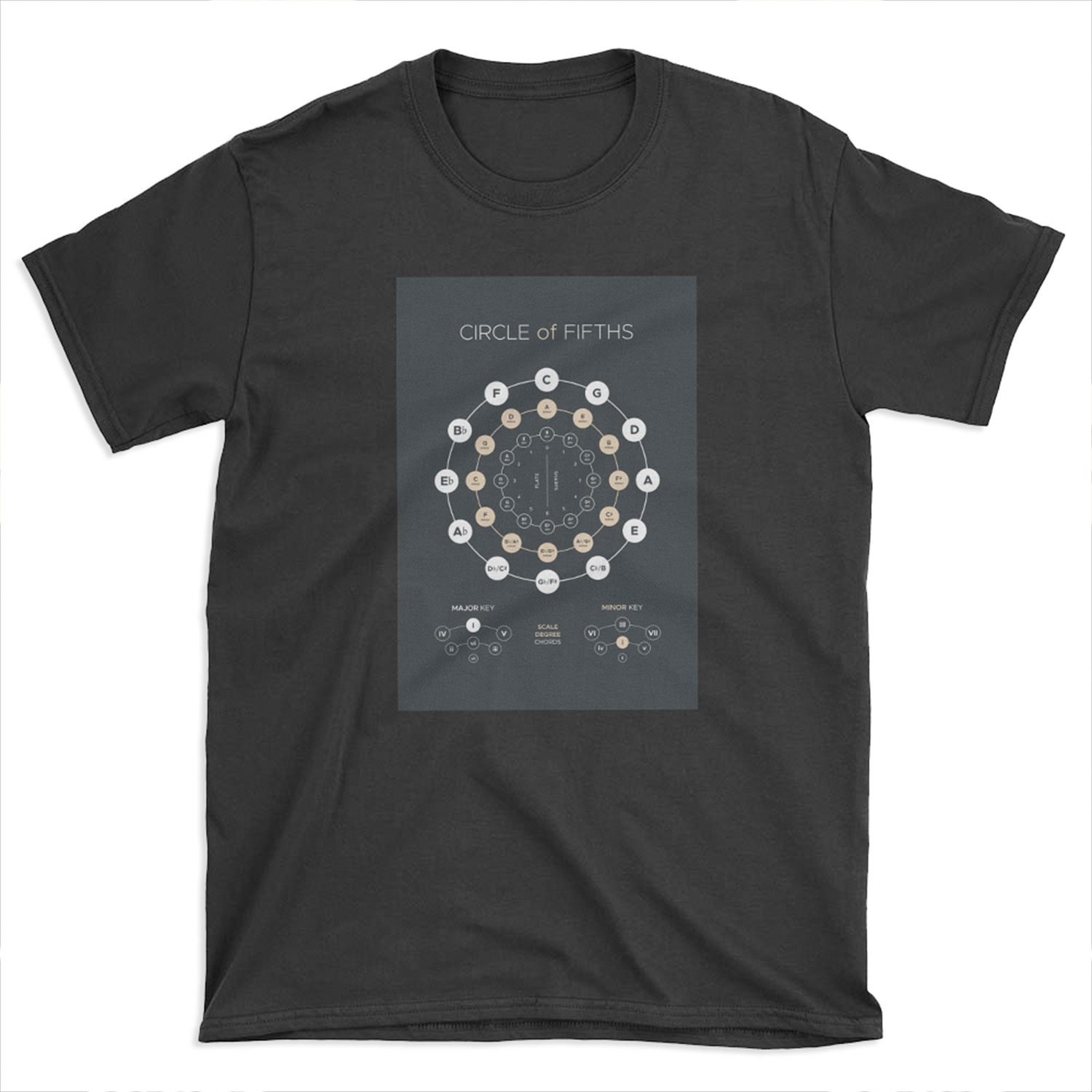 Circle of Fifths - Music Theory T-shirt Tee