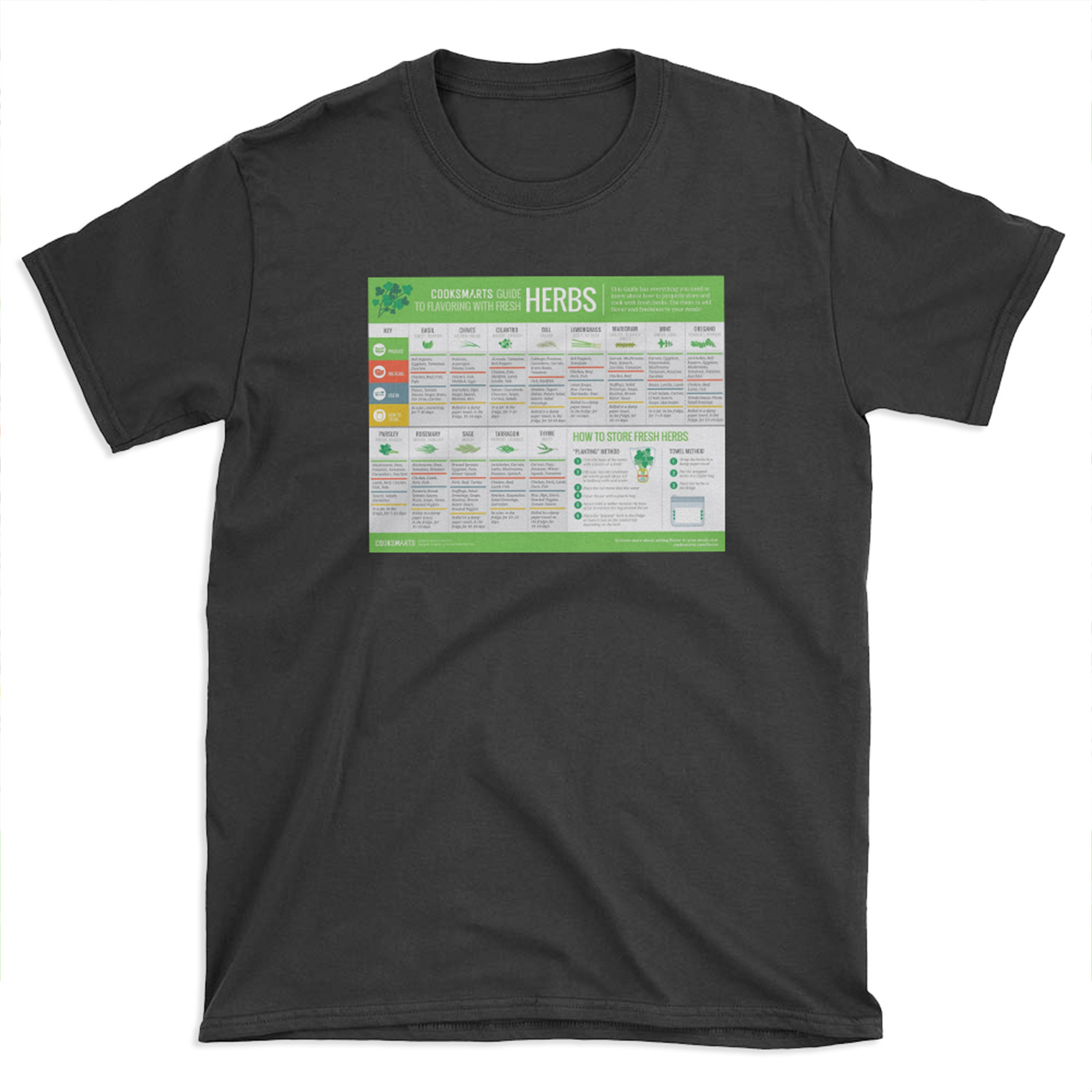 Cook Smarts' Guide to Using Fresh Herbs T-shirt Tee