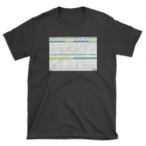 Guide to Antibiotics T-shirt Tee