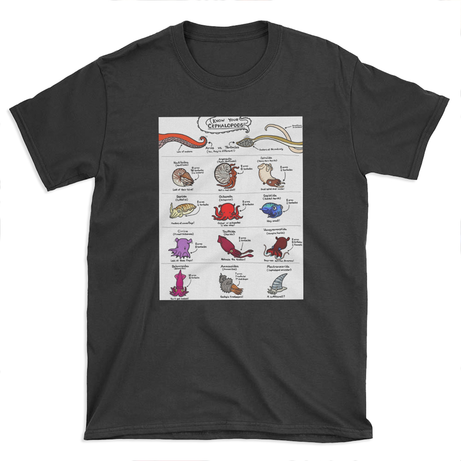 Know Your Cephalopods! T-shirt Tee