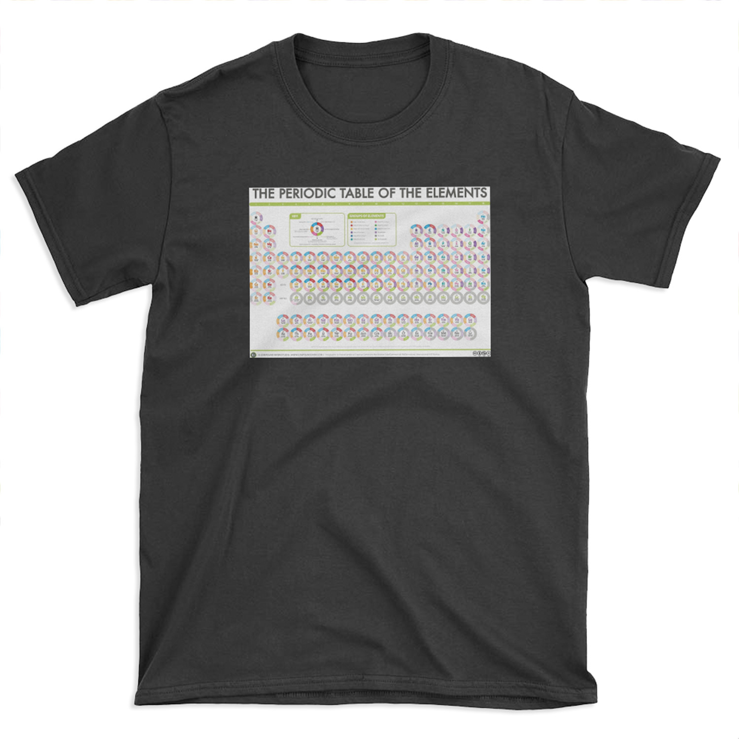 Periodic Table of Data - Group Names Version T-shirt Tee