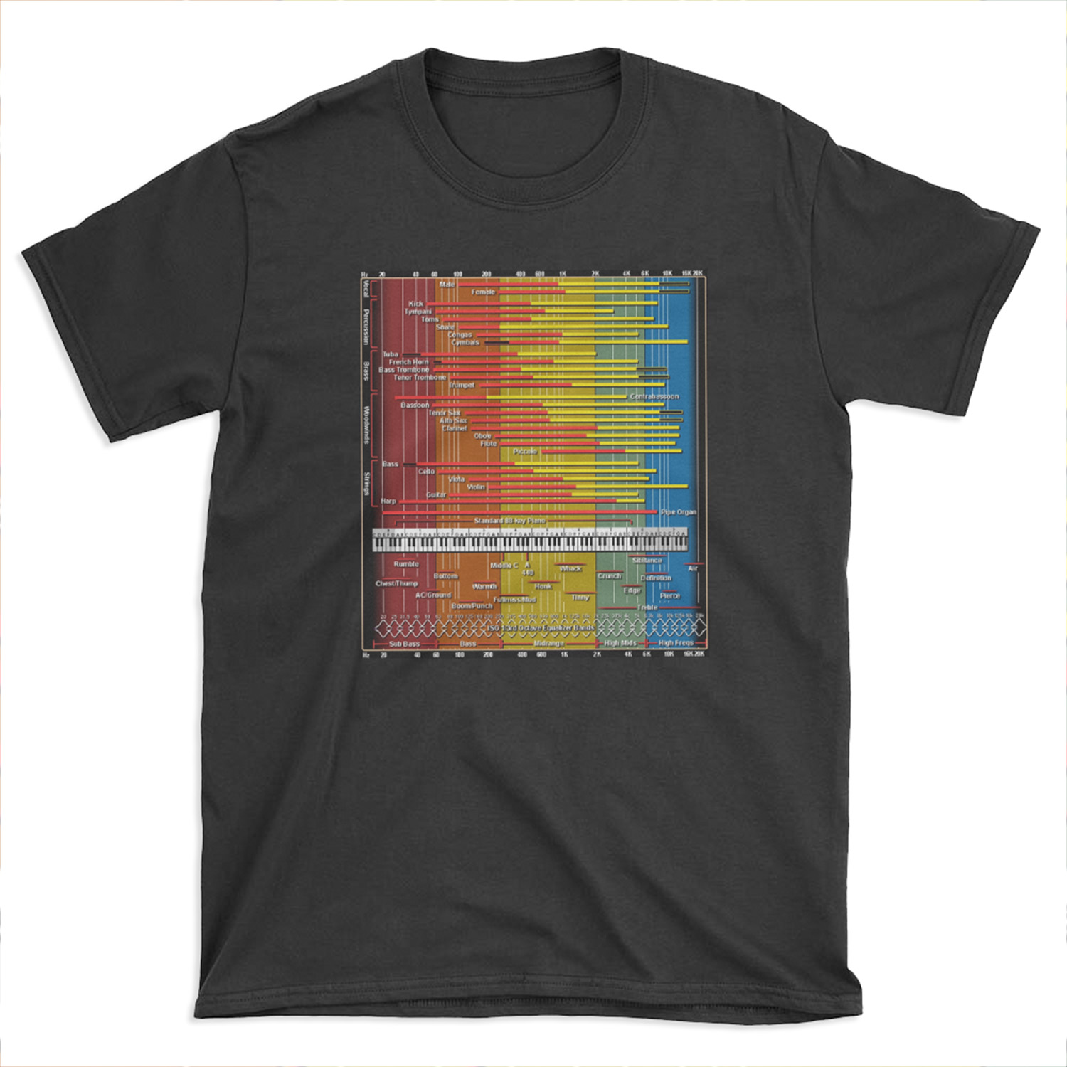 Sound Spectrum Instrument Chart T-shirt Tee