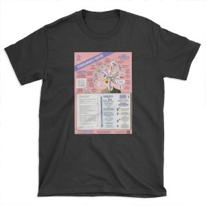 Stanislavsky's System Infographic T-shirt Tee