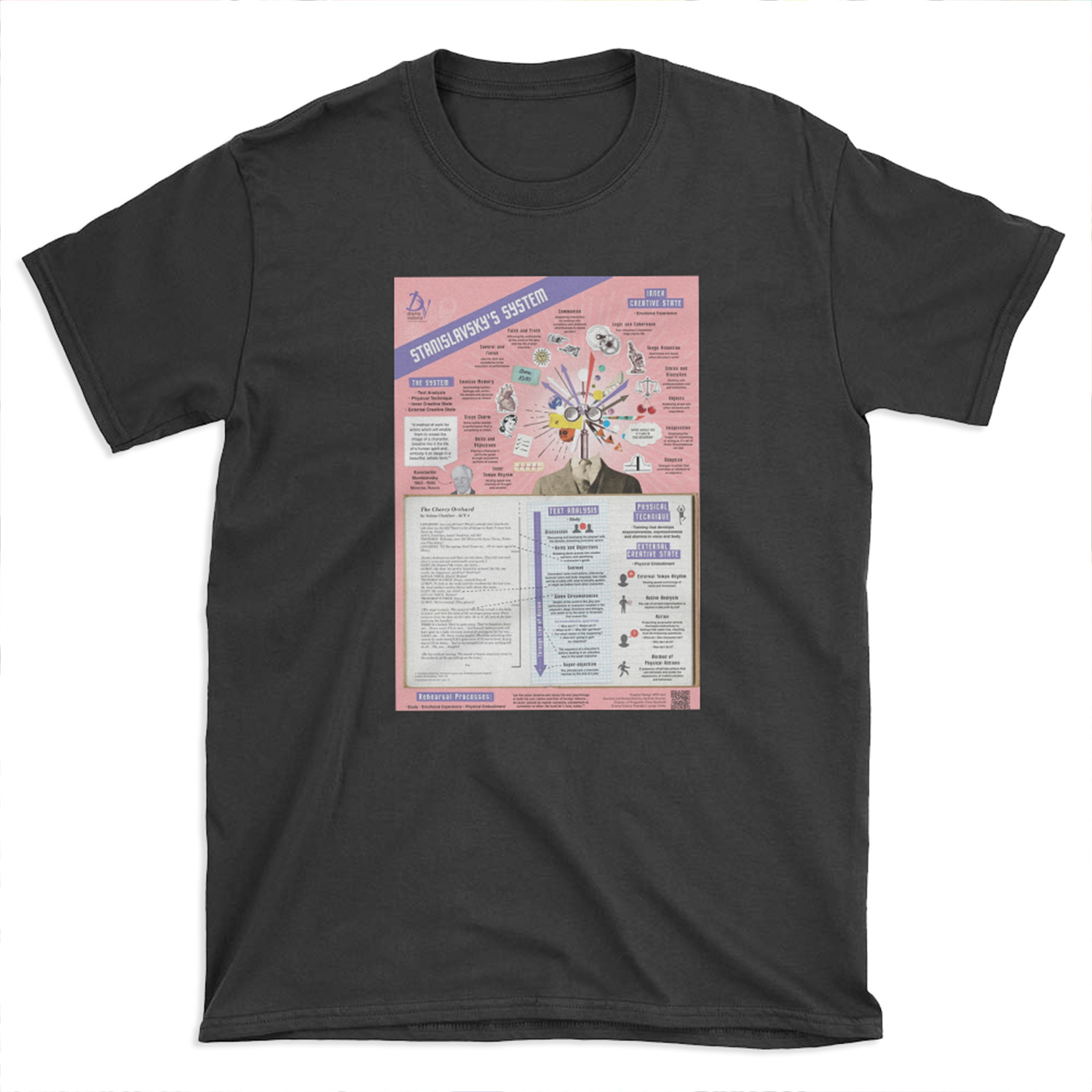 Stanislavsky's System Infographic T-shirt Tee
