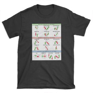 Technical Analysis Candlestick Patterns Chart T-shirt Tee