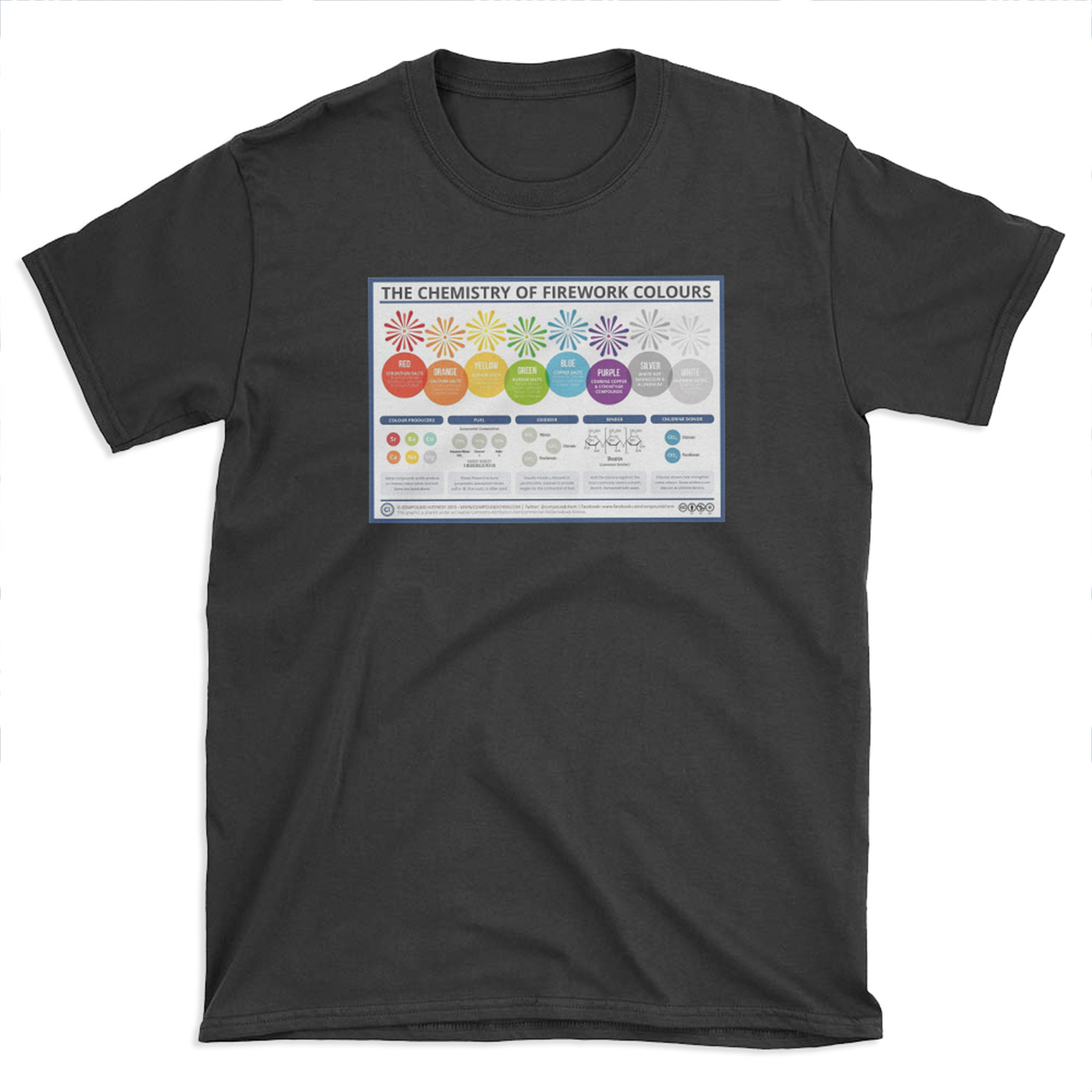 The Chemistry of Fireworks – Landscape T-shirt Tee