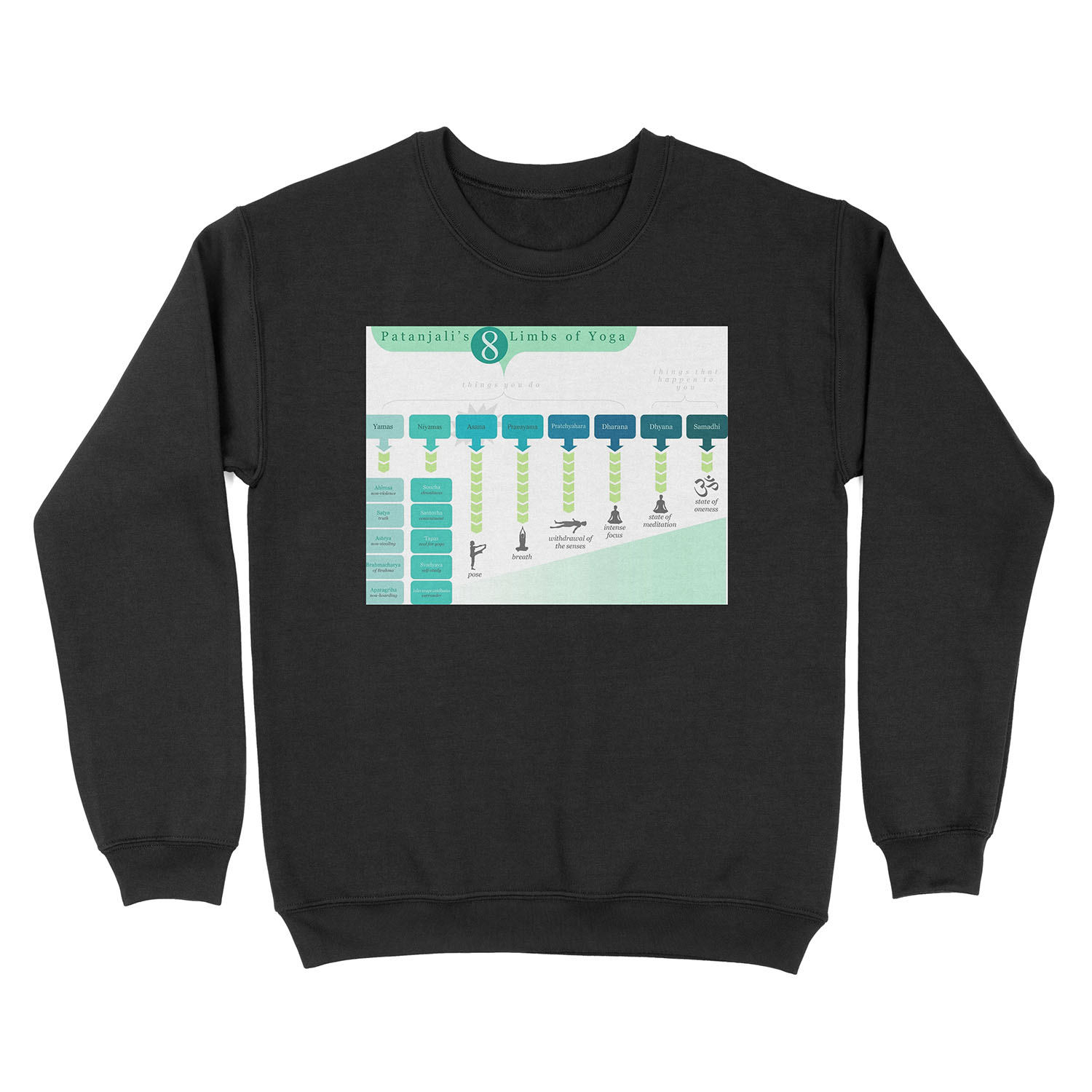8 Limbs of Yoga Unisex Crewneck Sweatshirt