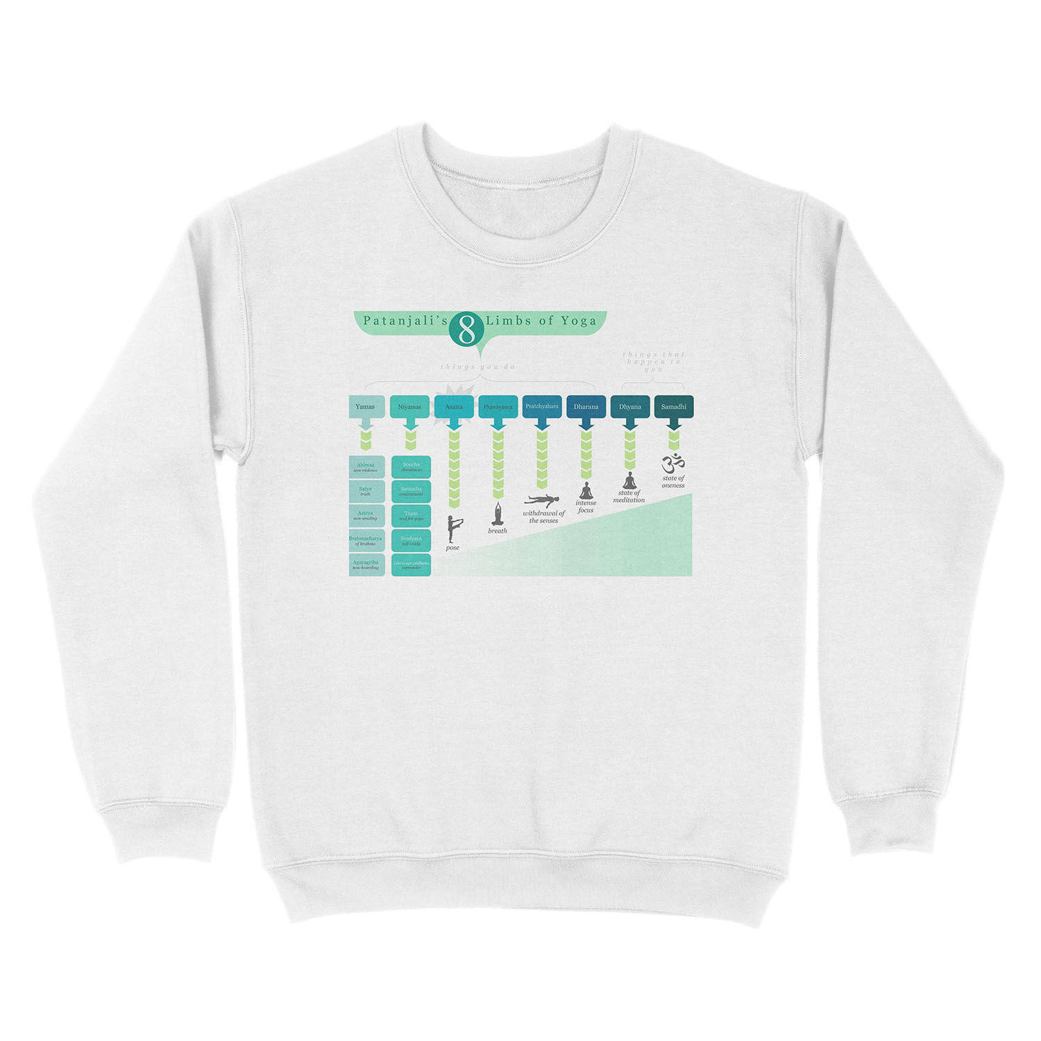 8 Limbs of Yoga Unisex Crewneck Sweatshirt - Image 2