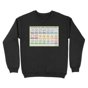 A Guide to Common Polyatomic Ions – Colour Version Unisex Crewneck Sweatshirt
