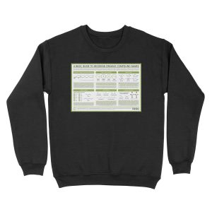 A Guide to Decoding the Names of Organic Molecules Unisex Crewneck Sweatshirt