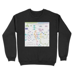 An Overly Brief and Incomplete History of Yoga Unisex Crewneck Sweatshirt