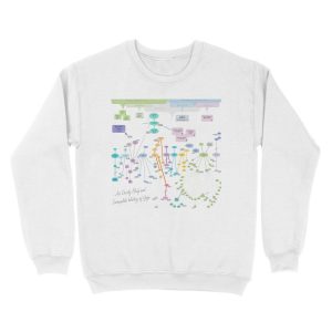 Alternative view of An Overly Brief and Incomplete History of Yoga Unisex Crewneck Sweatshirt
