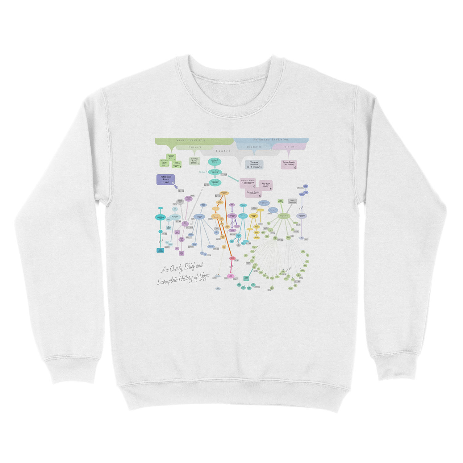 An Overly Brief and Incomplete History of Yoga Unisex Crewneck Sweatshirt - Image 2