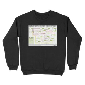 Aromatic Reactions Map Unisex Crewneck Sweatshirt