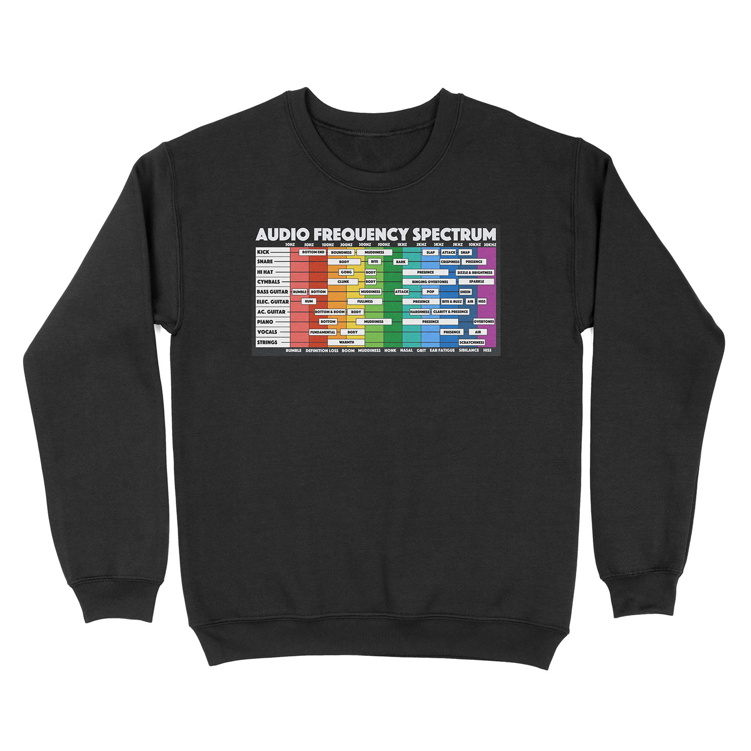 Audio Frequency Spectrum for Audio Engineers & Music Producers Unisex Crewneck Sweatshirt