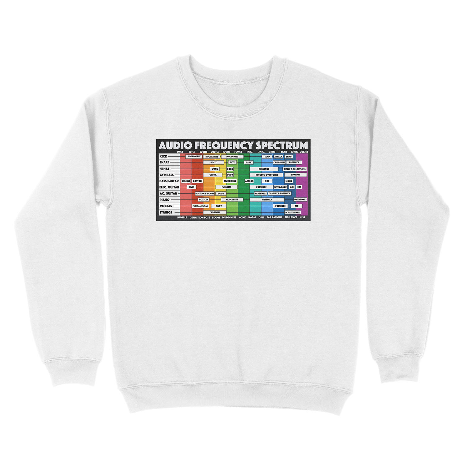 Audio Frequency Spectrum for Audio Engineers & Music Producers Unisex Crewneck Sweatshirt - Image 2