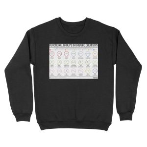 Functional Groups in Organic Chemistry Unisex Crewneck Sweatshirt