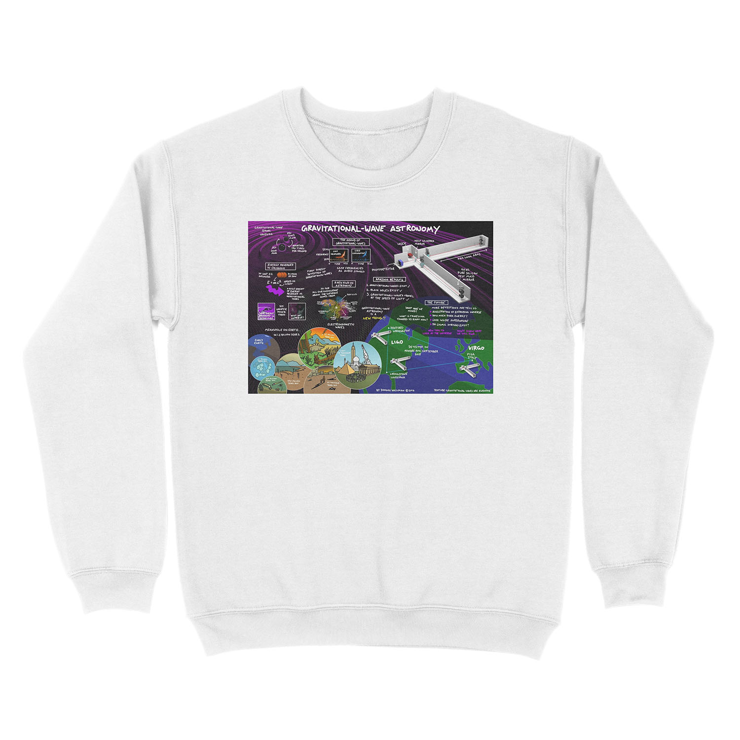 Gravitational Wave Astronomy Unisex Crewneck Sweatshirt - Image 2