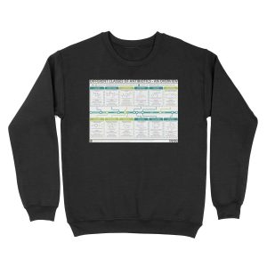 Guide to Antibiotics Unisex Crewneck Sweatshirt
