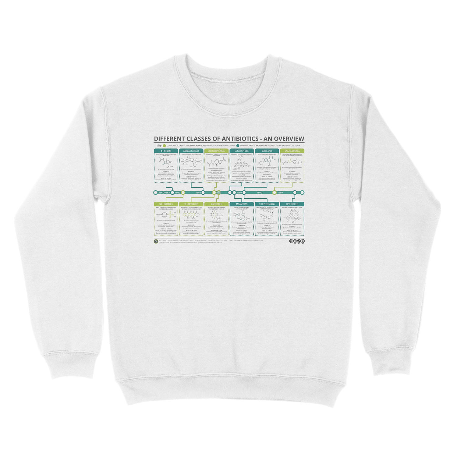 Guide to Antibiotics Unisex Crewneck Sweatshirt - Image 2
