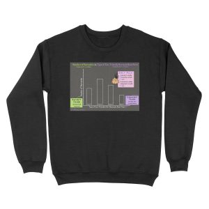 Independent Variable vs Dependent Variable Unisex Crewneck Sweatshirt