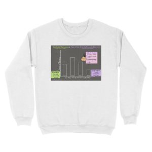 Alternative view of Independent Variable vs Dependent Variable Unisex Crewneck Sweatshirt