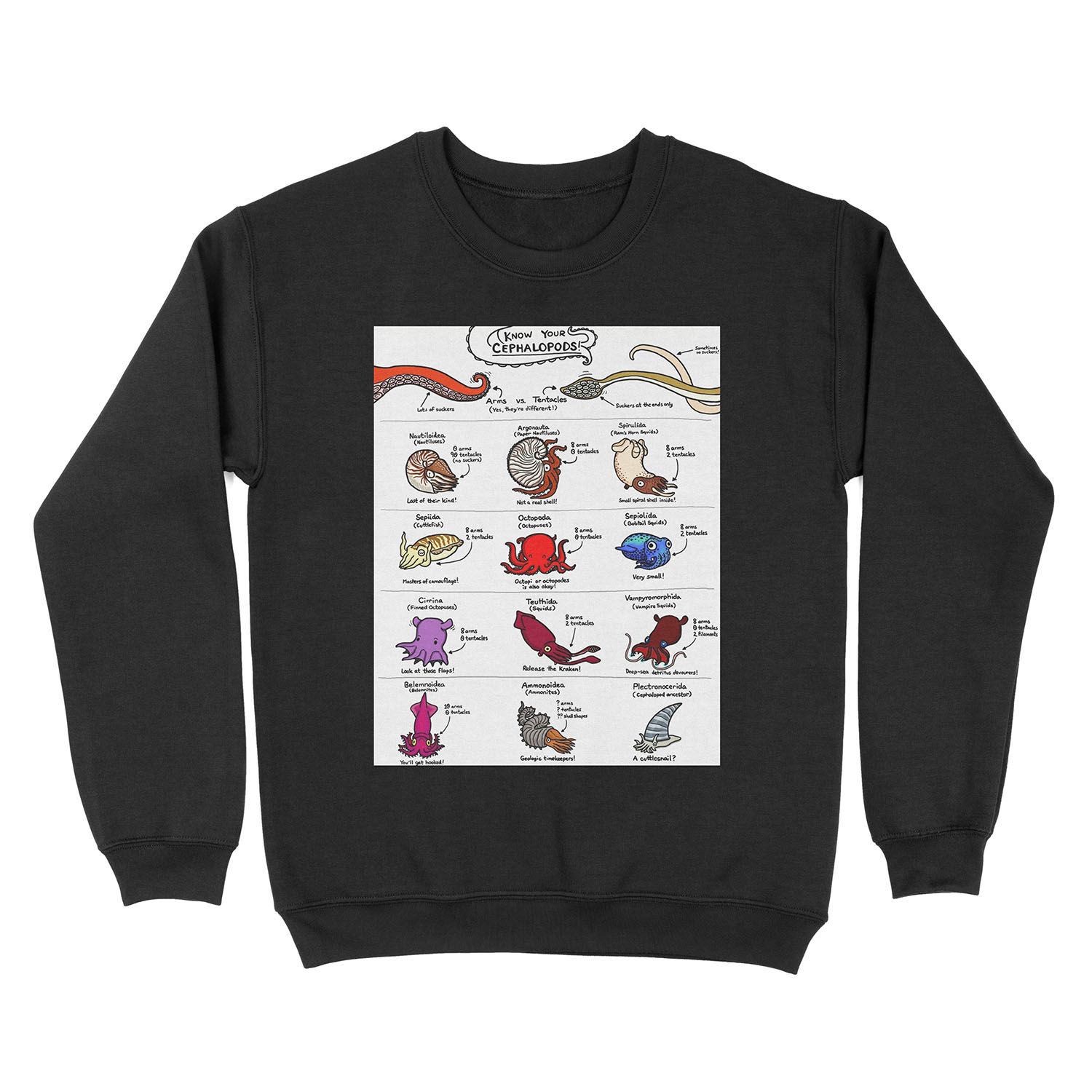 Know Your Cephalopods! Unisex Crewneck Sweatshirt