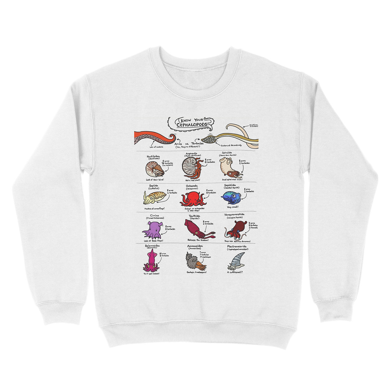 Know Your Cephalopods! Unisex Crewneck Sweatshirt - Image 2