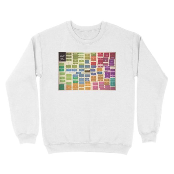 Language family tree Unisex Crewneck Sweatshirt - Image 2