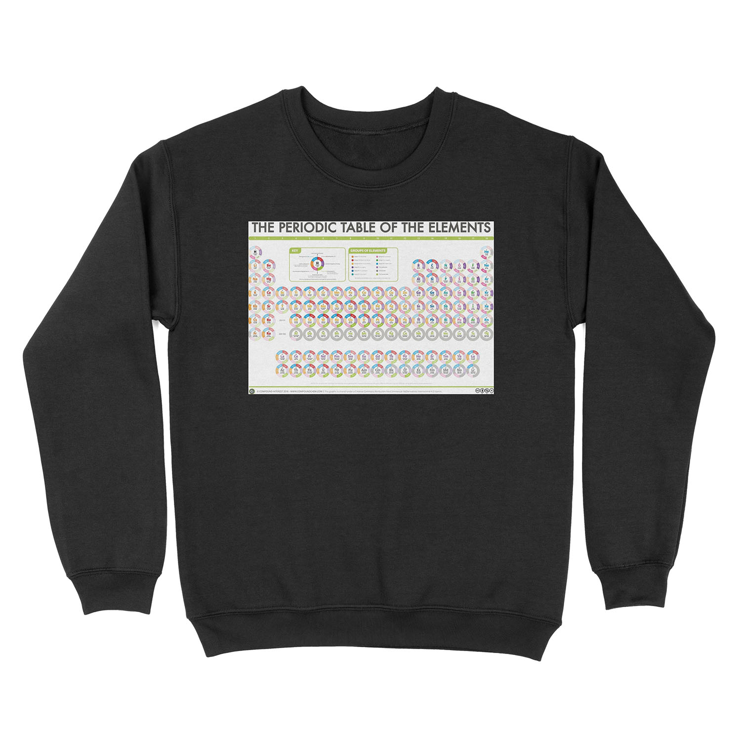 Periodic Table of Data - Group Names Version Unisex Crewneck Sweatshirt