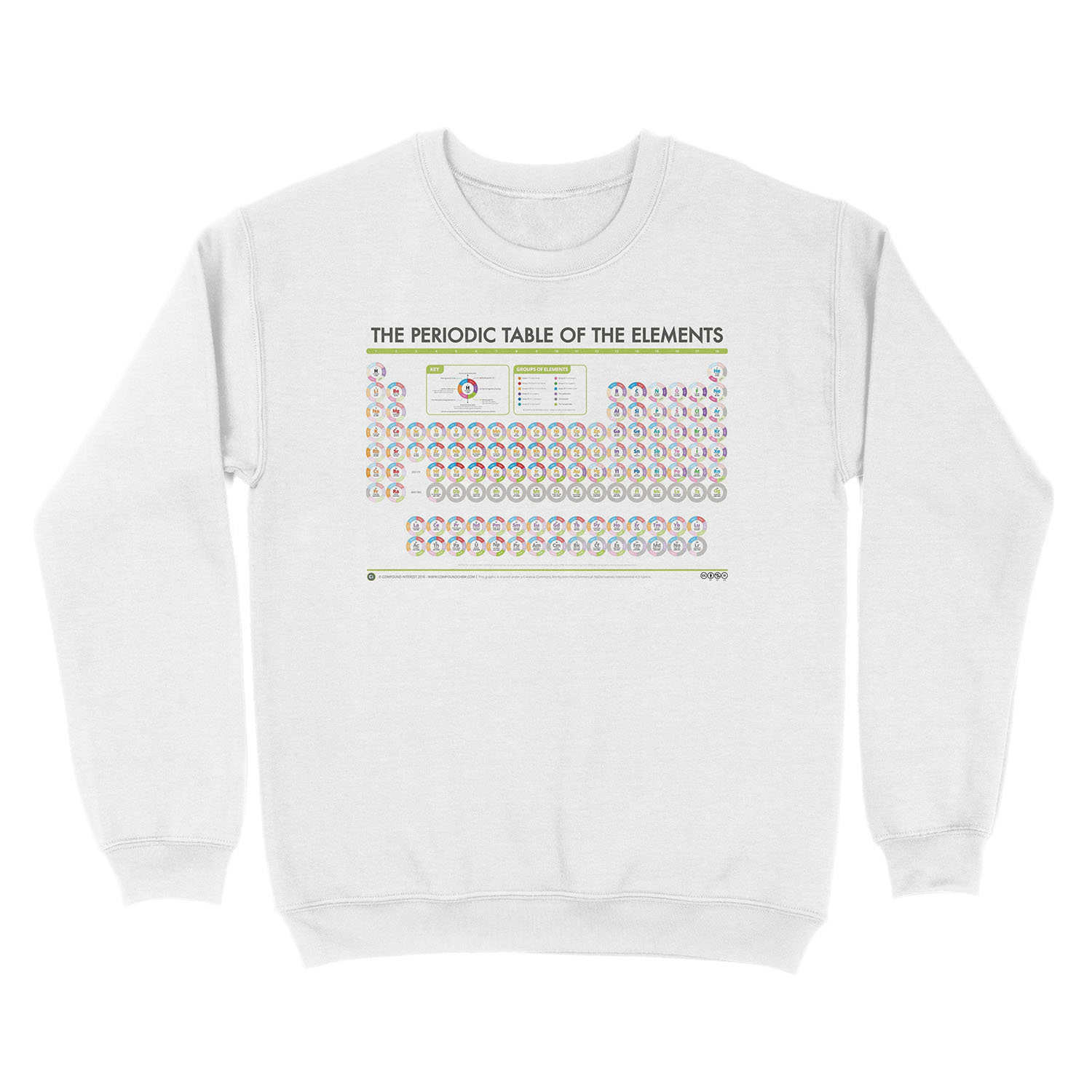 Periodic Table of Data - Group Names Version Unisex Crewneck Sweatshirt - Image 2