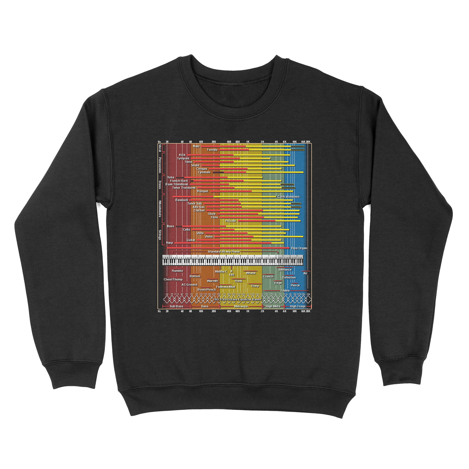 Sound Spectrum Instrument Chart Unisex Crewneck Sweatshirt