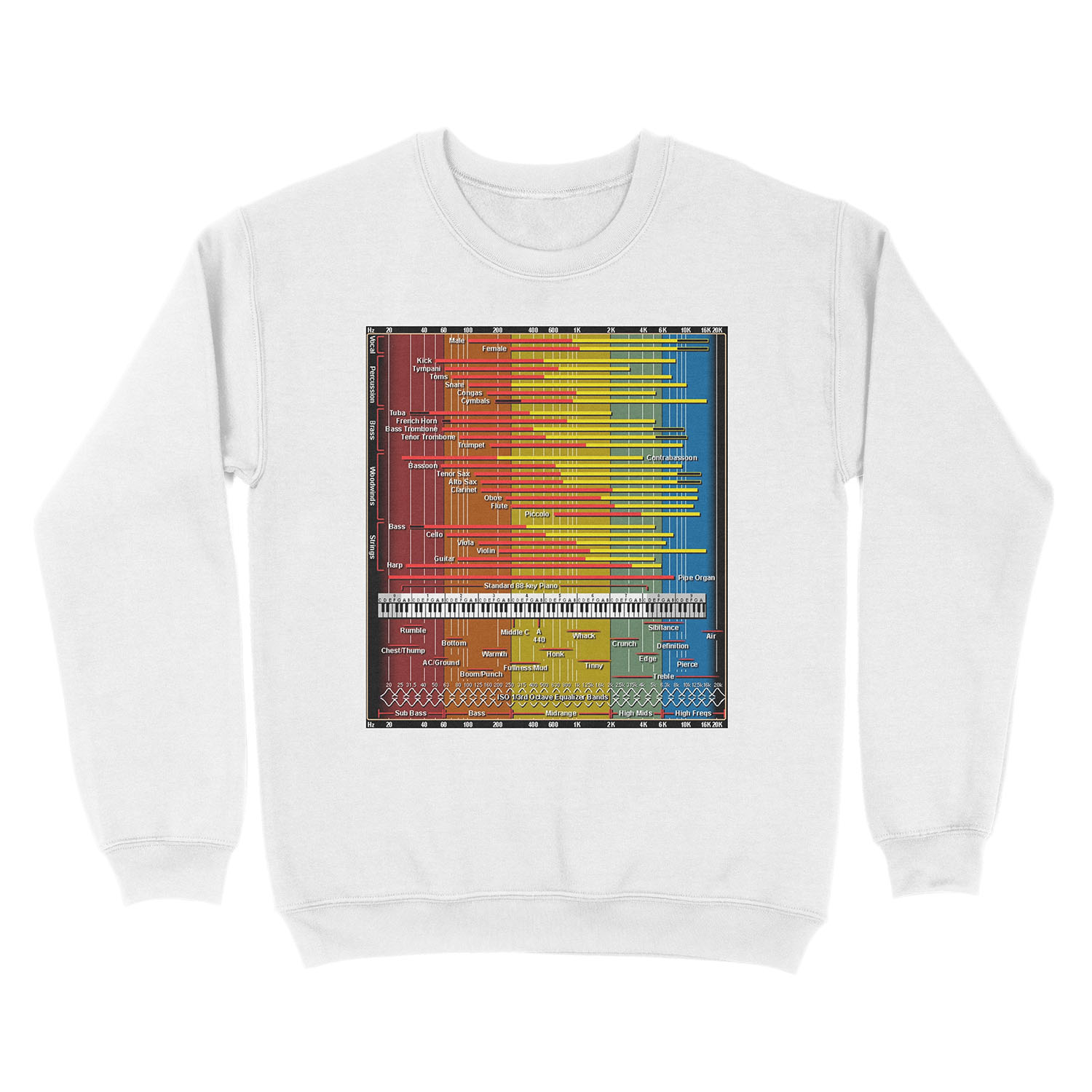 Sound Spectrum Instrument Chart Unisex Crewneck Sweatshirt - Image 2