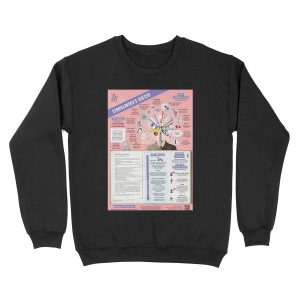 Stanislavsky's System Infographic Unisex Crewneck Sweatshirt