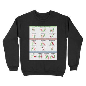 Technical Analysis Candlestick Patterns Chart Unisex Crewneck Sweatshirt