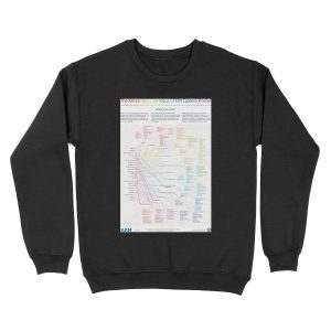The Amazingly Enormous STEM Careers Unisex Crewneck Sweatshirt