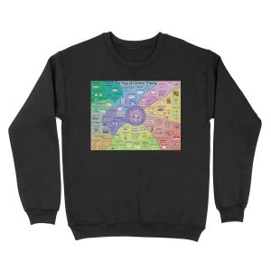 The Map of Control Theory Unisex Crewneck Sweatshirt