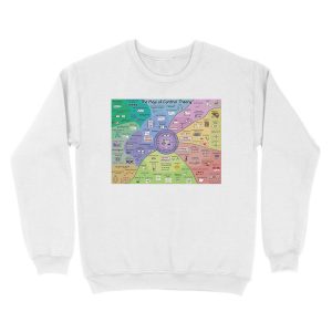Alternative view of The Map of Control Theory Unisex Crewneck Sweatshirt