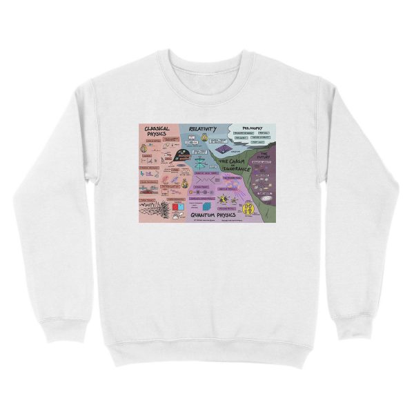 The Map of Physics Unisex Crewneck Sweatshirt - Image 2