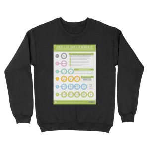 VSEPR & the Shapes of Molecules Unisex Crewneck Sweatshirt