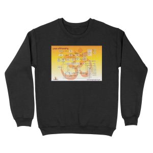 Yoga Philosophy Unisex Crewneck Sweatshirt
