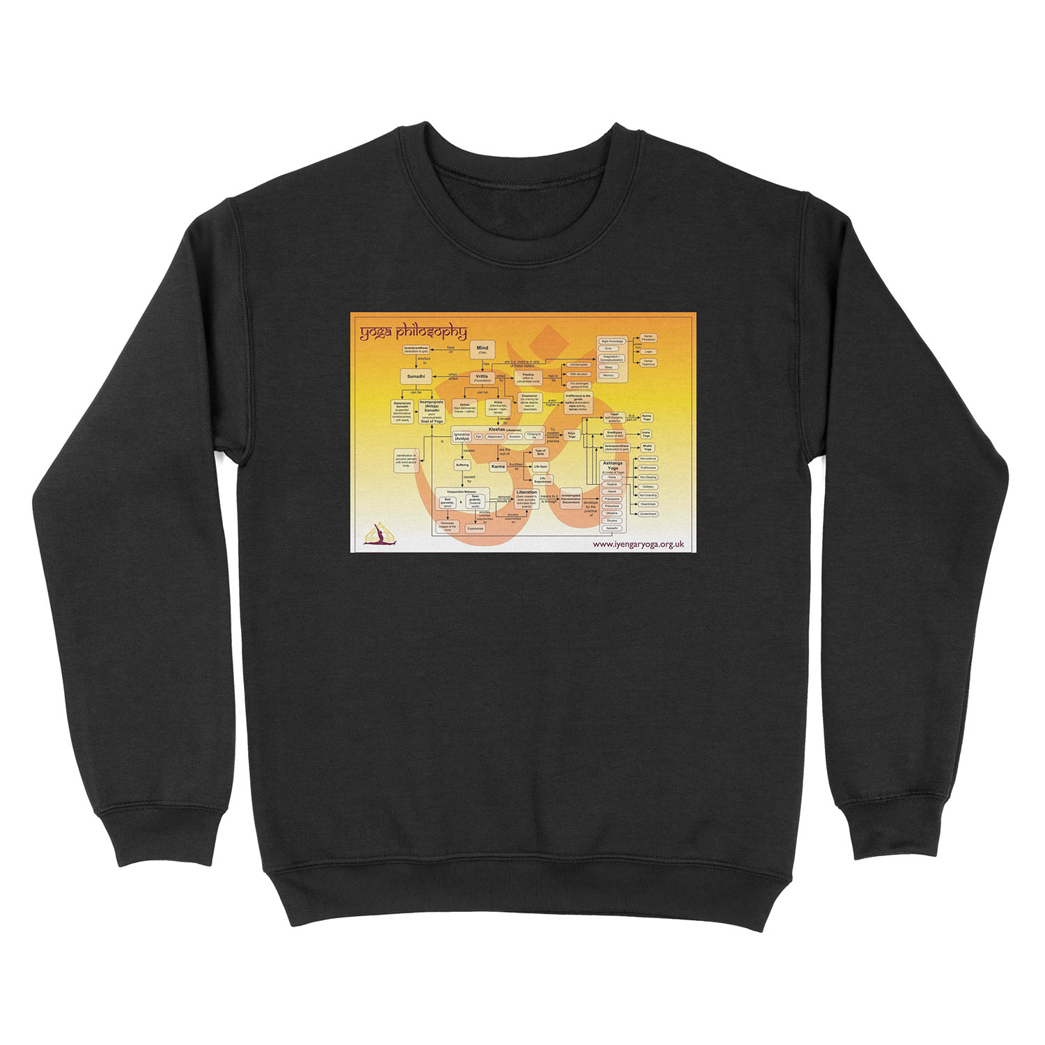 Yoga Philosophy Unisex Crewneck Sweatshirt