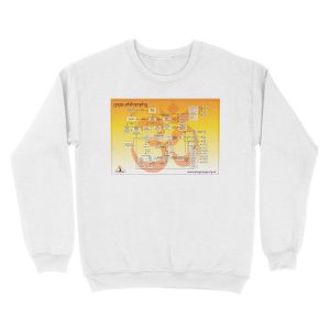 Alternative view of Yoga Philosophy Unisex Crewneck Sweatshirt