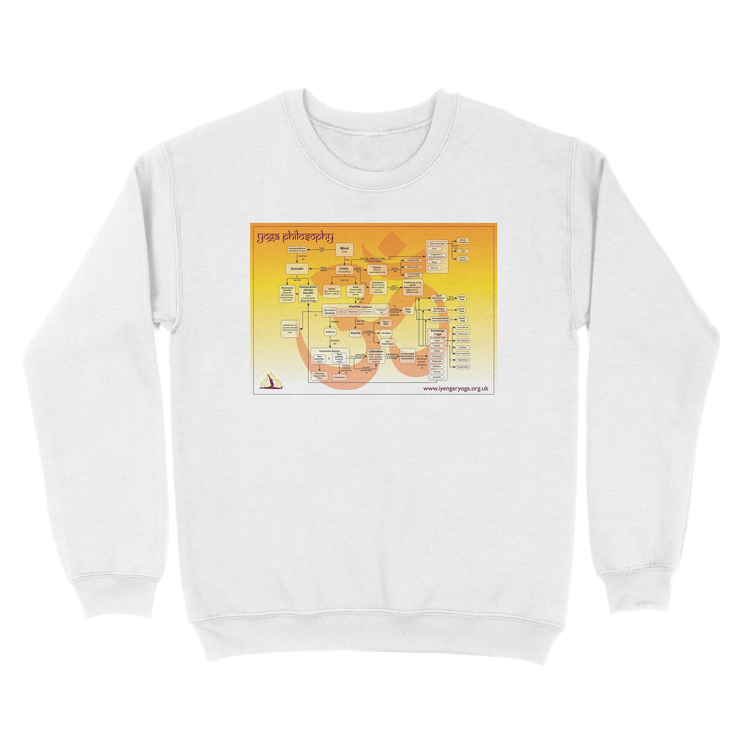 Yoga Philosophy Unisex Crewneck Sweatshirt - Image 2