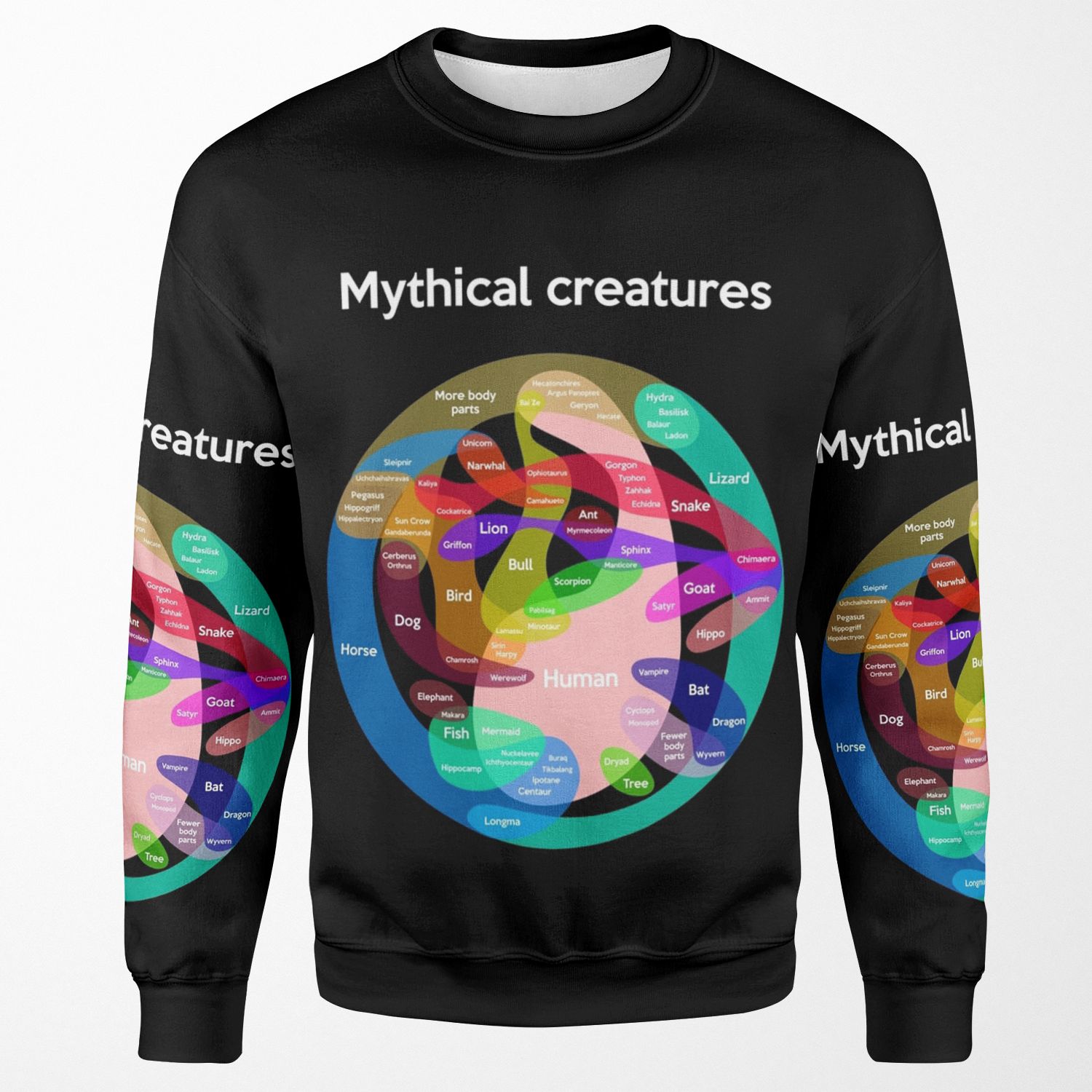 Epic Mythical Creatures Chart All-over-print Unisex Sweatshirt