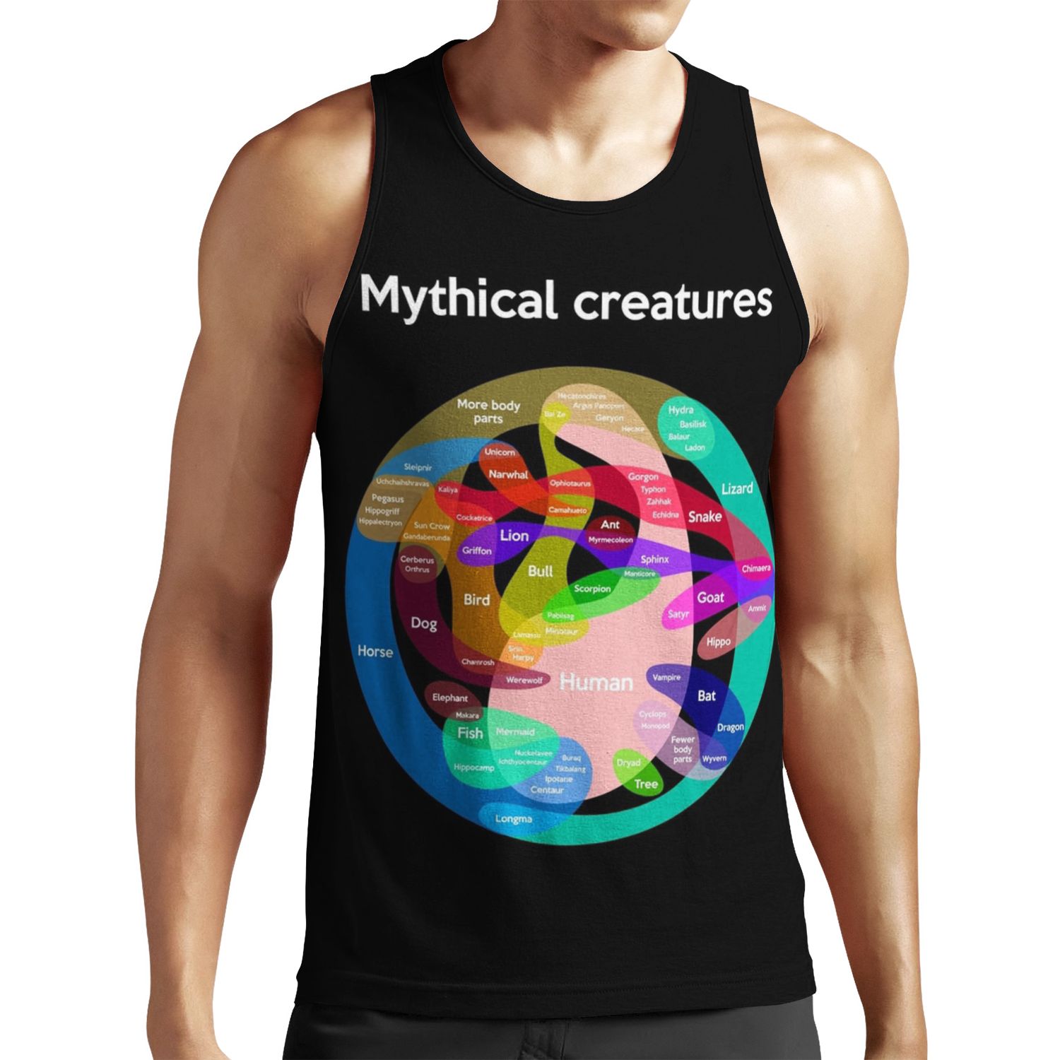 Epic Mythical Creatures Chart All-over-print Unisex Tank Top