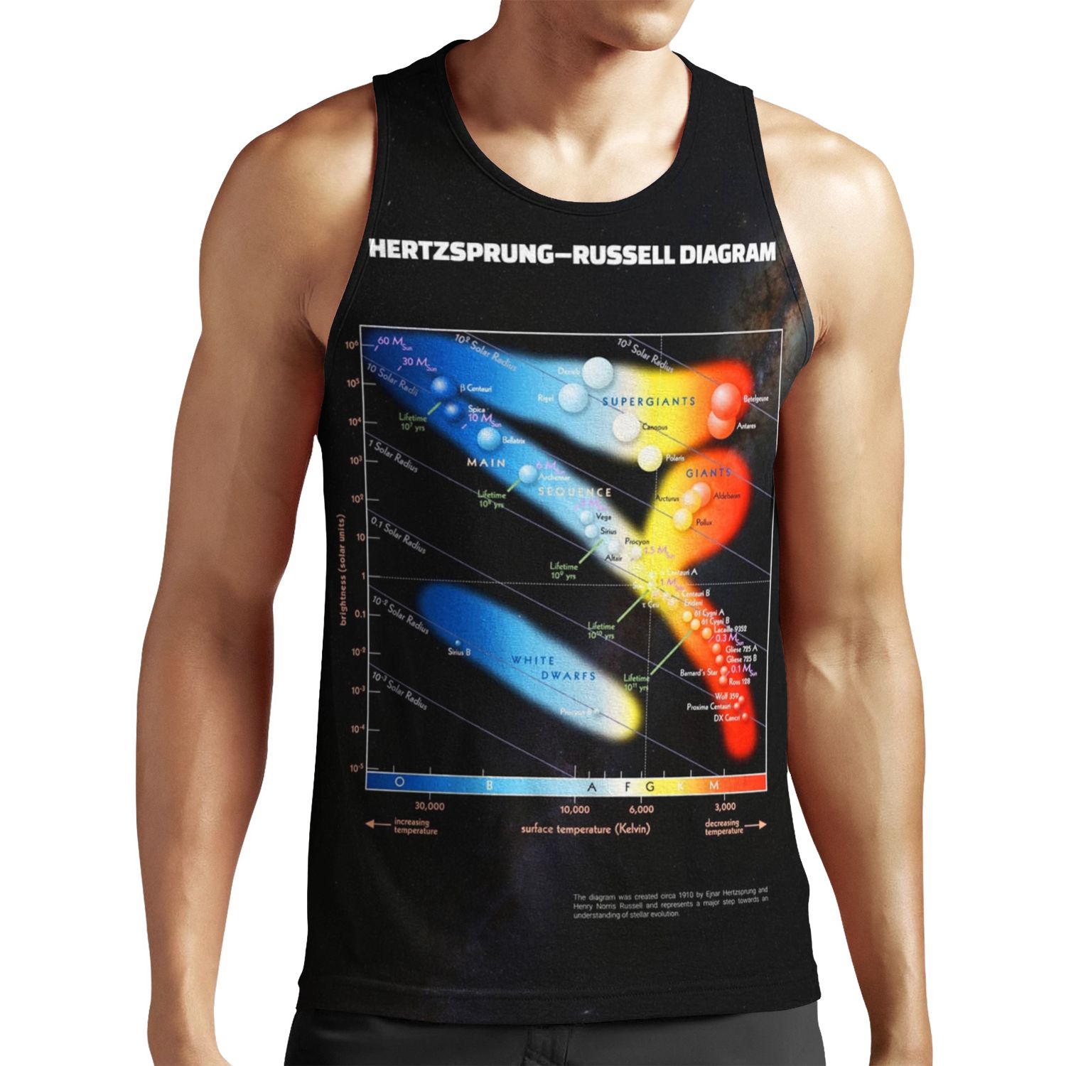 Hertzsprung Russell Diagram All-over-print Unisex Tank Top